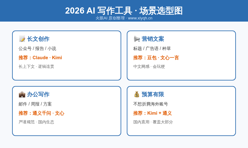 2026 主流 AI 写作工具怎么选：5 款横向对比与选型指南