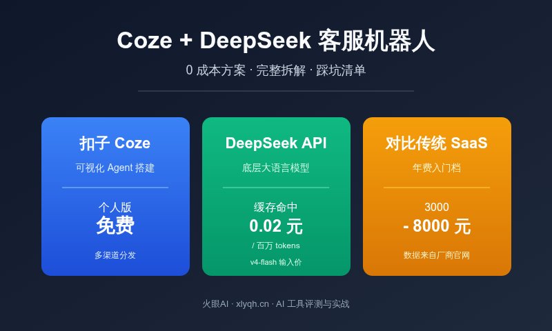 Coze + DeepSeek 客服机器人 0 成本方案完整拆解 Coze + DeepSeek 搭客服机器人 0 成本方案完整拆解