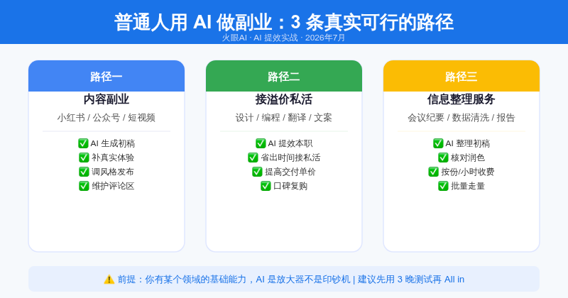 普通人用 AI 做副业：3 条真实可行的路径（附真实示例）